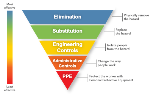 hierarchy-of-control 1